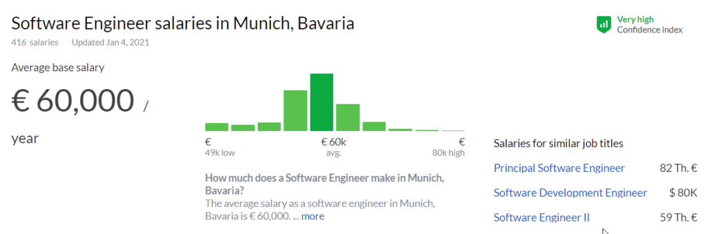 Salary of software engineer in Munich